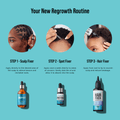 Three-step hair regrowth routine on blue background with photos of three Black women applying products: Scalp Fixer serum, Spot Fixer growth serum, and Hair Fixer growth oil.